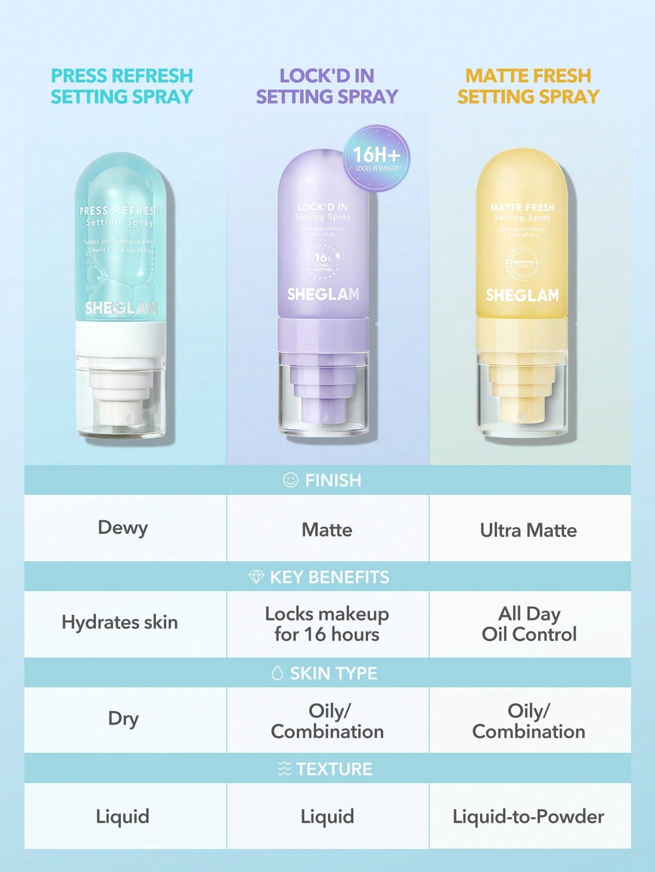 she glam setting spray She Glam Lock'd In Setting Spray 55ml - Image 1